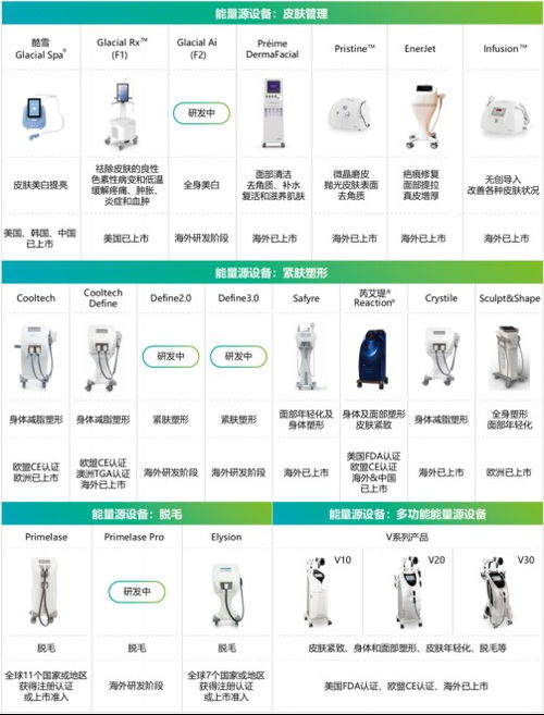 華東醫(yī)藥2022年重回高質(zhì)量增長(zhǎng)軌道 創(chuàng)新藥 醫(yī)美 工業(yè)微生物加速增長(zhǎng)動(dòng)力